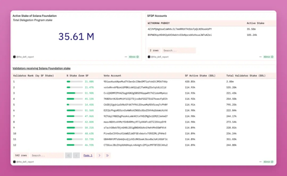 SOL空投即将开始，参与用户将获19.13枚代币