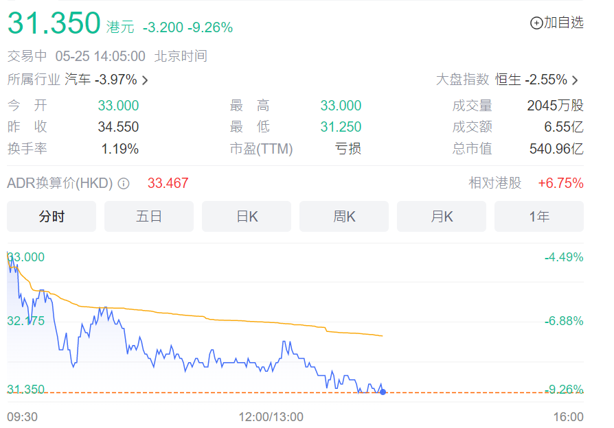 MATIC遭遇大幅下滑超324%，投资者恐慌性抛售