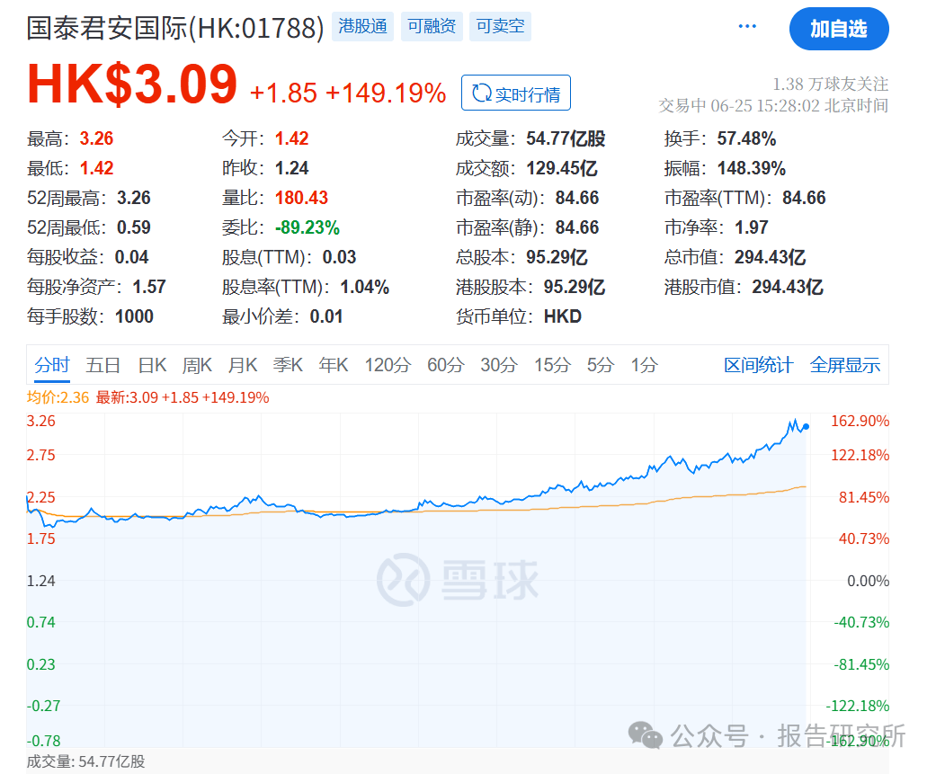 USDT上涨势惊人,一夜飙升325%,加密市场沸腾的简单介绍 USDT上涨势惊人,一夜飙升325%,加密市场沸腾的简单介绍